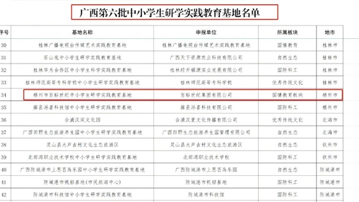 喜報丨百裕世紀(jì)（集團(tuán)）入選廣西第六批中小學(xué)生研學(xué)實(shí)踐教育基地名單